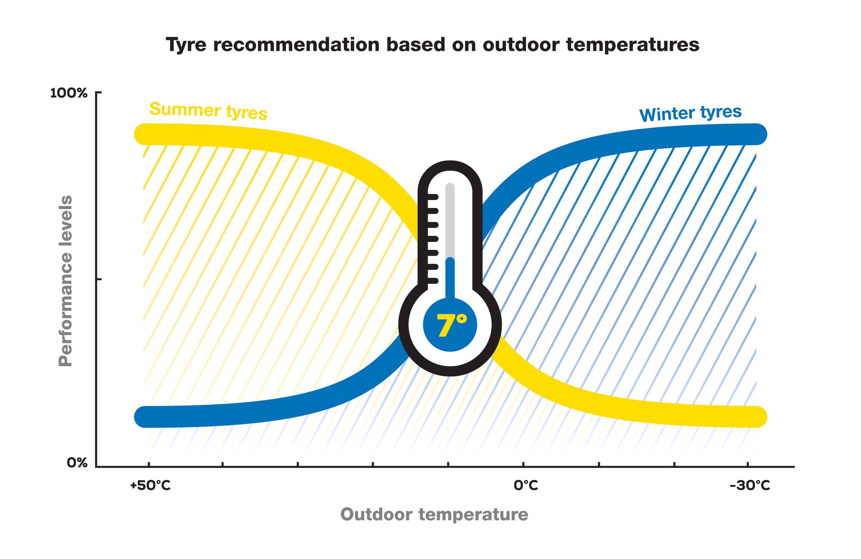 Gislaved Winter tyre infographic